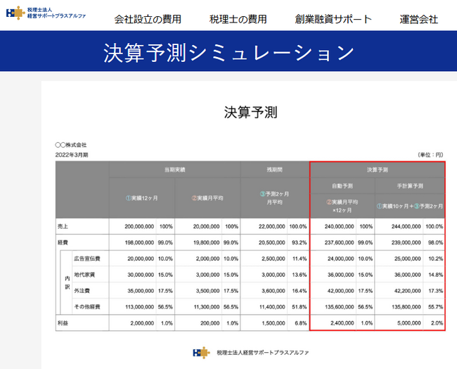 業績予測に役立つ決算予測シミュレーションを公開