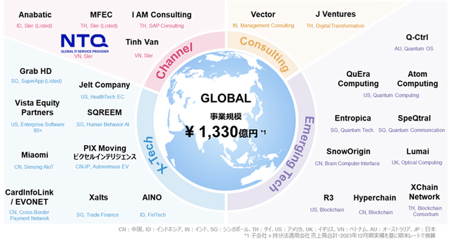 TIS、ベトナム地場大手ITサービスプロバイダーのNTQ SOLUTION JOINT STOCK COMPANYと資本業務提携