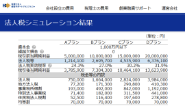 法人税計算シミュレーションツール 法人税計算シミュレーションツール