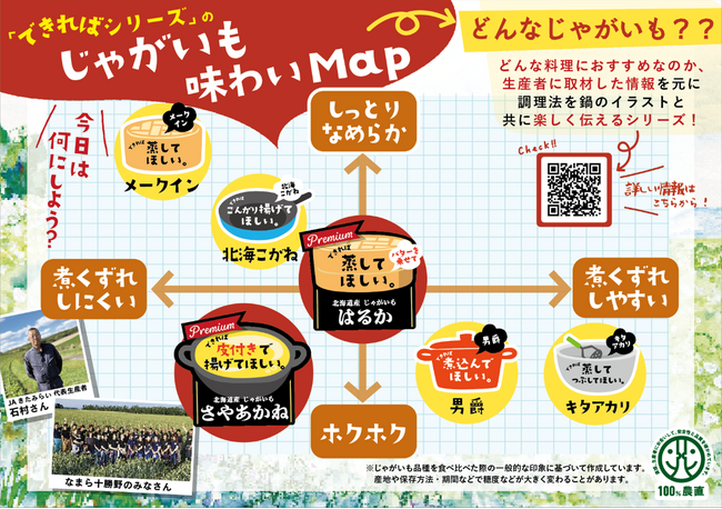 「北海道十勝産じゃがいも」は小玉傾向