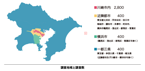 速報！令和6年度「川崎市都市イメージ調査」主要測定指標を公開します