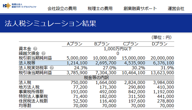 法人税計算シミュレーションをスマホで簡単に行える無料ツールを公開