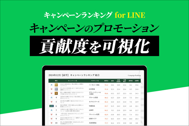 【日本初！】LINEプレゼントキャンペーンのプロモーション貢献度をランキング化