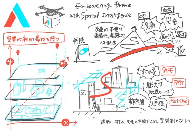 名大発スタートアップAquaAgeの新挑戦：空間知能と生成AIを活用した「インテリジェント・スペースシステム」の開発