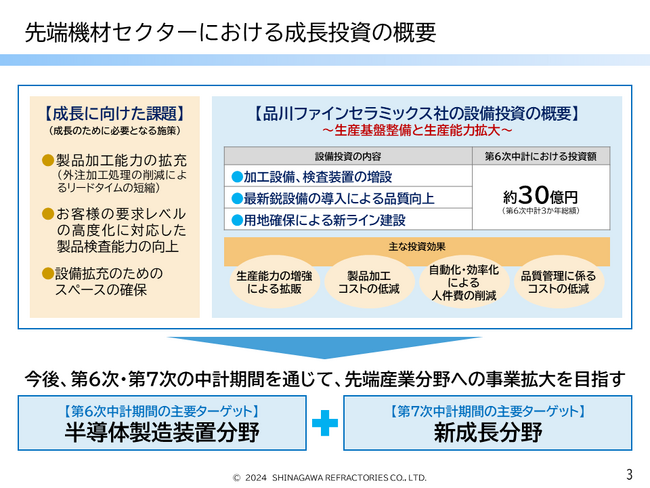 品川ファインセラミックス株式会社との合併（簡易・略式合併）に関するお知らせ