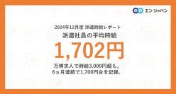 2024年12月度 派遣社員の平均時給は1,702円
万博求人で時給3,000円超も。6ヵ月連続で1,700円台を記録。
