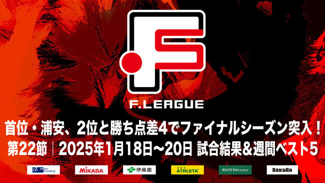 首位・バルドラール浦安、2位と“勝ち点差4”でファイナルシーズンに突入！第22節｜2025年1月18日～20日 試合結果【Ｆリーグ2024-2025 ディビジョン１】今こそ最高のフットサルを