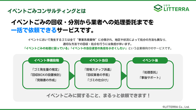 イベントで発生するごみを回収から処理までまるっと依頼可能。リテラがごみコンサルティング事業をローンチ