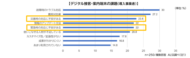 離れた避難所同士の遠隔コミュニケーションが可能に「InterPlay Elastic Framework」の防災支援機能を強化