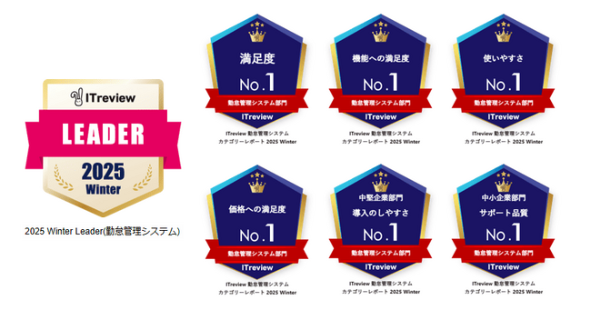 中央システムのクラウド勤怠管理システム「RecoRu(レコル)」がITreview Grid Award 2025 Winterで「Leader」を3期連続受賞