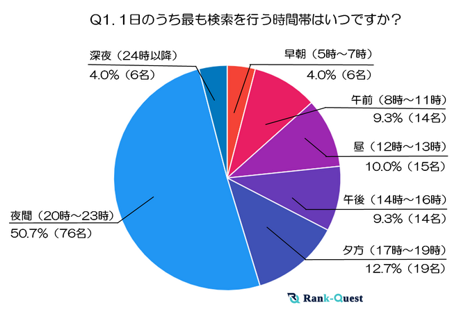 【2025年最新調査】40代の検索行動と情報収集のリアルとは？～40代が狙う検索タイミングとテーマの全貌～