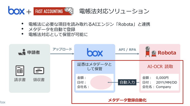ファーストアカウンティングの経理特化型AIソリューション「Robota」がコンテンツクラウド「Box」と連携