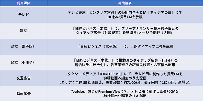 東急リバブルの新たなブランドプロモーション始動！！