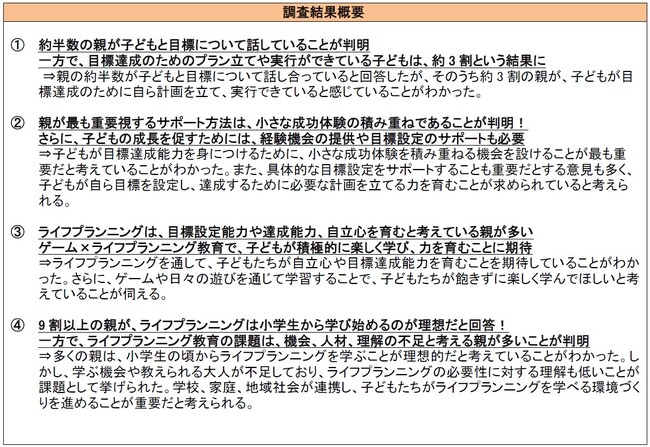 新学期から始めたい「ライフプランニング」9割以上の親が、ゲーム×ライフプランニングで小学生からの学び始めに期待！～楽しみながら積み重ねる小さな成功体験が、目標達成能力・自立心を育む～