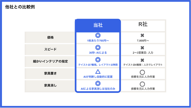 新機能リリース：AIホームステージングのワンルーム対応開始のお知らせ