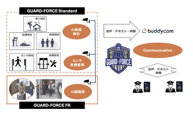 セキュア、小規模事業者向けに顔認証ソリューションの 低価格化を実現