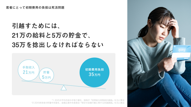 【登録者30万人超】賃貸の初期費用分割払いサービス「スムーズ」が、カンムと業務提携を締結