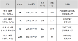 新加入選手のお知らせ