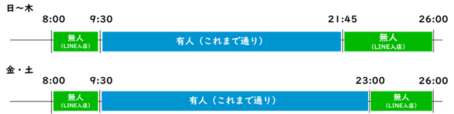 「TSUTAYA流山店」に店舗運営省人化ソリューション「ほんたす」を1月31日より導入、時間延長営業を開始