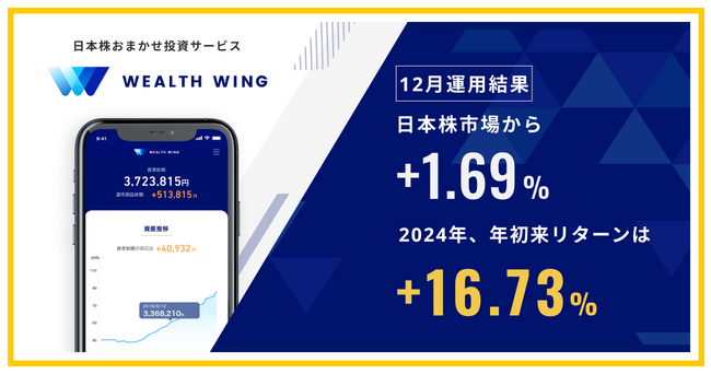 Finatextグループの日本株おまかせ投資サービス「Wealth Wing（ウェルスウイング）」、2024年12月の運用結果は日本株市場を1.69%上回る
