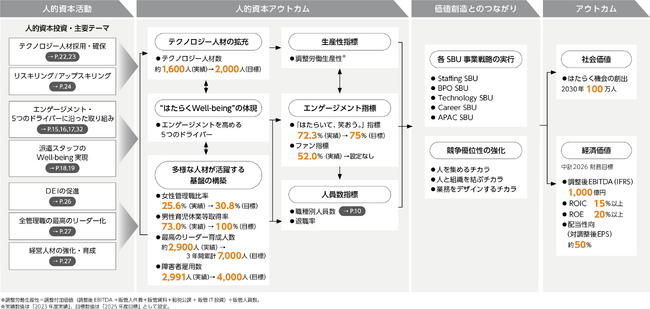 「パーソルグループ人的資本レポート2025」を発行