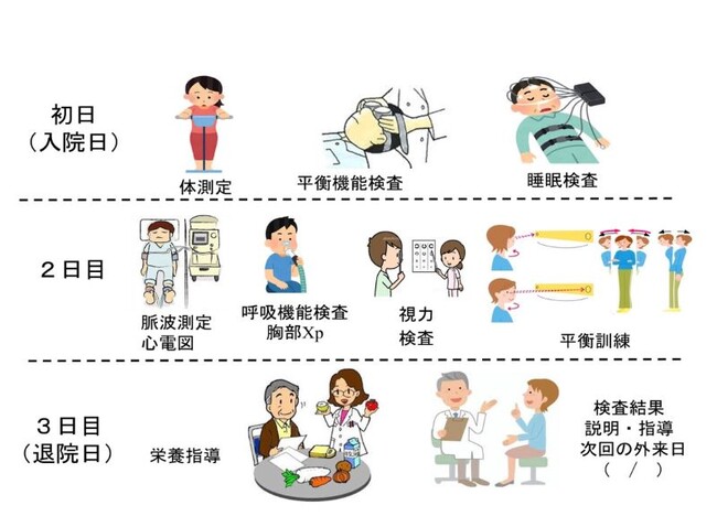 高齢者の転倒・転落の原因・予防策