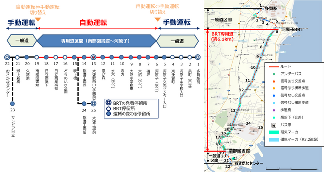 【茨城交通】国内最長距離＆国内初の中型バスでのレベル4自動運転の営業運行