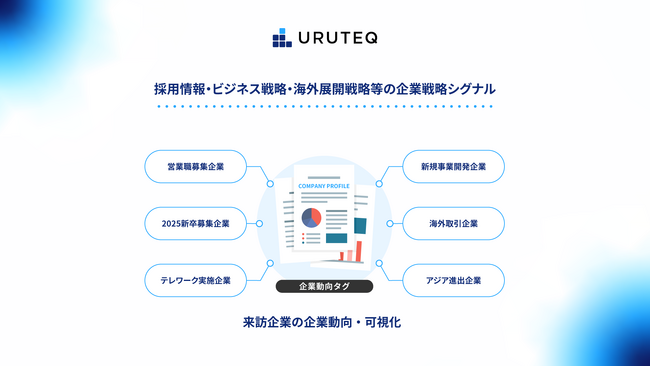 ウルテク、企業動向タグをアップデート。新たに「企業戦略シグナル」として採用情報・ビジネス戦略・海外展開戦略の可視化を強化