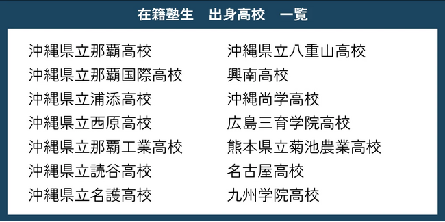 沖縄にもっと「難関大学合格」を！Loohcs志塾沖縄校の合格実績と取り組み。