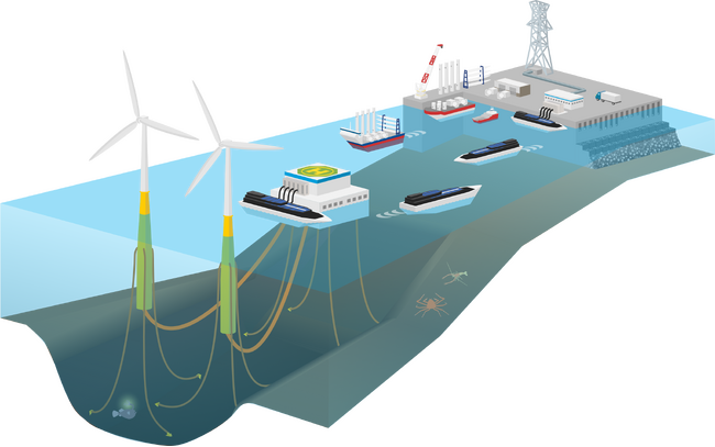 洋上風力発電によるグリーン電力を横浜市臨海部を起点として供給する方法の検討に関する覚書を締結