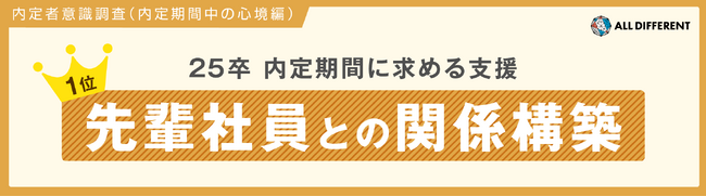 25卒内定者　内定期間に求める支援 1位【先輩社員との関係構築】