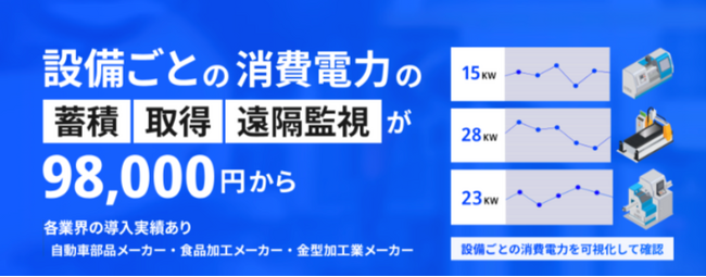 「安価で導入可能なクラウド型スマートメーター【GenKan Elec】を提供開始 ～製造業からホテル、アミューズメント施設まで幅広く対応～」