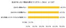 グラフ_豆まきをしない理由