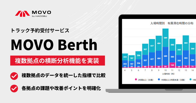 トラック予約受付サービス「MOVO Berth」に複数拠点の横断分析機能を実装