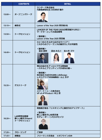 ランサーズ、フリーランス参加型イベント 「Lancer of the Year 2025」を2月15日(土)に開催決定