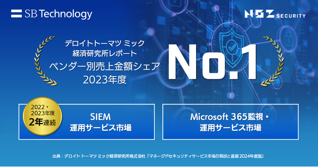 SBテクノロジー、デロイトトーマツミックが発行する調査レポートにおいて、SIEM運用サービス、Microsoft 365監視・運用サービス市場でシェア1位を獲得