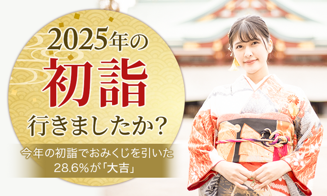 【2025年の初詣行きましたか？】今年の初詣でおみくじを引いた28.6％が「大吉」