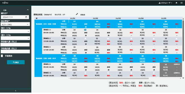 業界の垣根を越えた物流効率化に向け、あらゆる荷主企業・物流事業者に共同輸配送のオープンプラットフォームを活用したサービスを提供開始