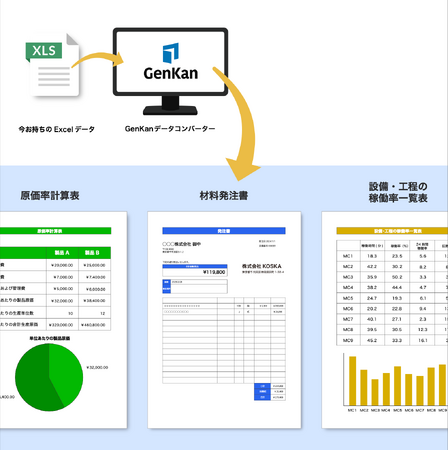 管理業務を自動化する「データコンバーター」を正式リリース既存Excelを活用した業務効率化ツールで作業時間を87.5％削減