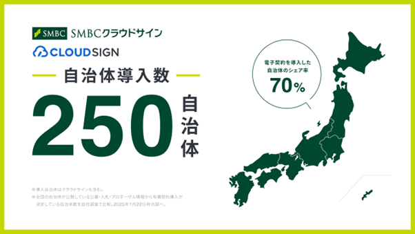 【プレス】SMBCクラウドサイン・クラウドサイン(R)の自治体導入数、250自治体を突破～自治体への電子契約の普及率は20％超に～