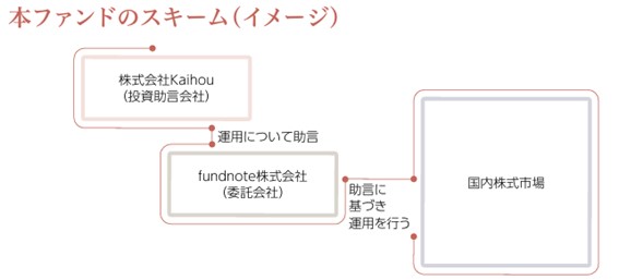 Kaihouが助言し国内株式に集中投資する「fundnote日本株Kaihouファンド」運用開始のお知らせ