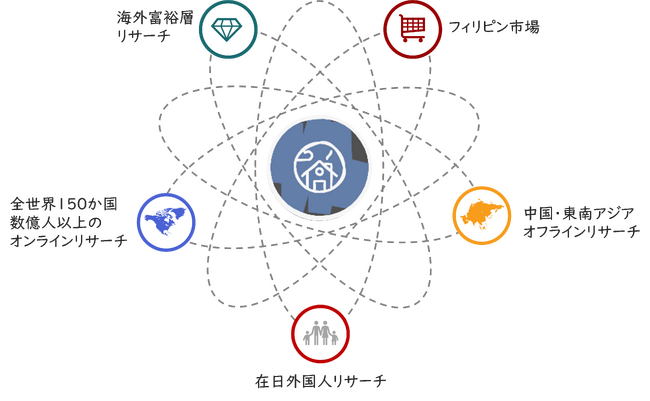 海外調査体制強化のお知らせ