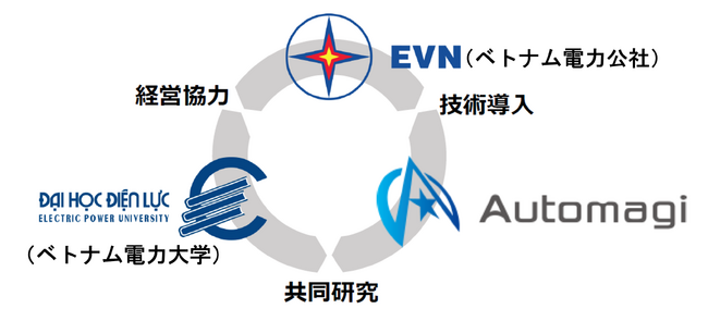Automagiが経済産業省『グローバルサウス未来志向型共創等事業費補助金』に採択