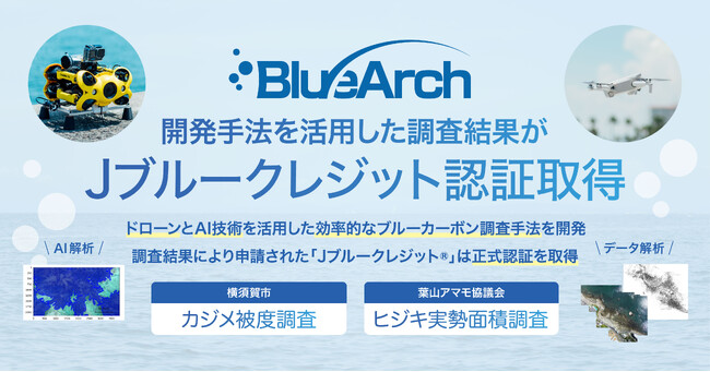 【国内初事例*】ドローンとAI技術を用いたブルーカーボン生態系の調査手法を開発し、調査結果がJブルークレジット(R)の認証を取得