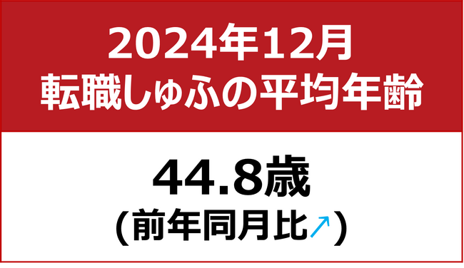 【転職しゅふの平均年齢調査 2024年12月】44.9歳（前年同月比＋0.7歳）