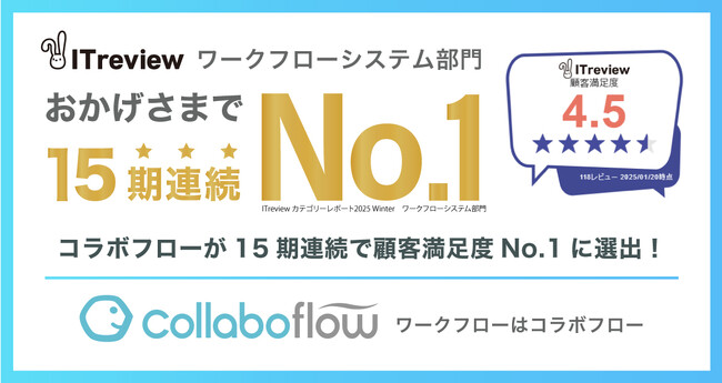 コラボフローが15期連続で顧客満足度No.1に選出。「ITreview カテゴリーレポート 2025 Winter ワークフローシステム部門」で