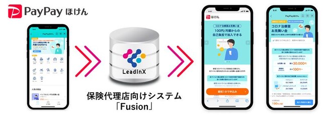 PayPayから加入できる日本初の保険　PayPayほけん「コロナ治療薬お見舞い金」における開発を支援