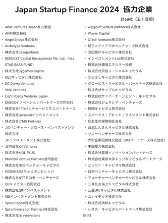 スピーダ、国内スタートアップ資金調達状況を伝える『Japan Startup Finance 2024』を公開