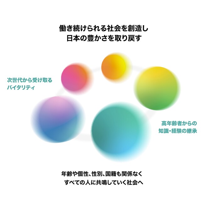 ニコン日総プライム　パーパスを策定