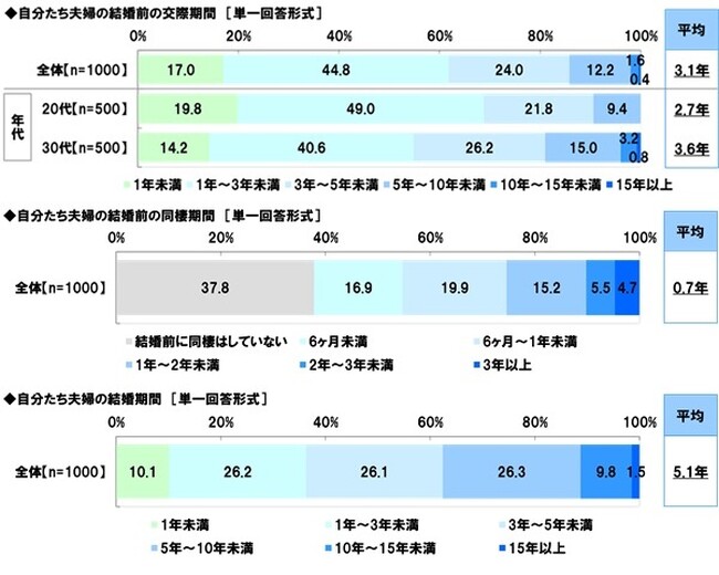 20代・30代共働き夫婦の生活意識調査2025＜前編＞